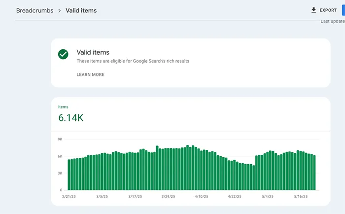 Breadcrumb schema results screenshot